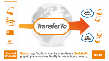 TransferTo-viber