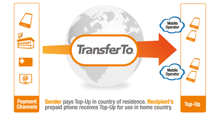 Viber and TransferTo Network come Together to Offer Better User Experience